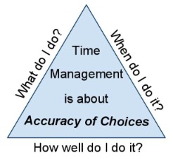 definition-of-time-management-diagram